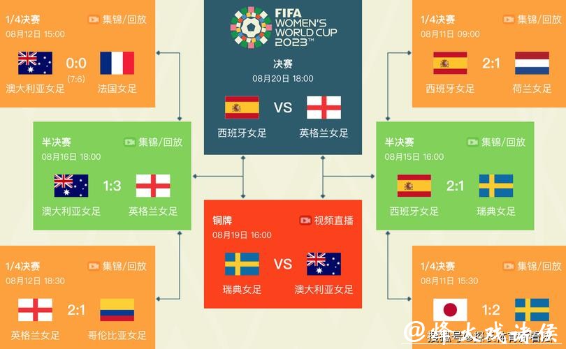 2023世界杯赛程表全解析与比赛时间安排 2023世界杯赛程表全解析与比赛时间安排