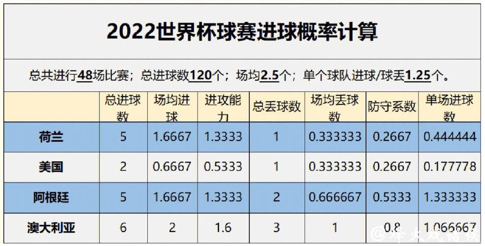 深入解读世界杯球队数据分析与趋势预测